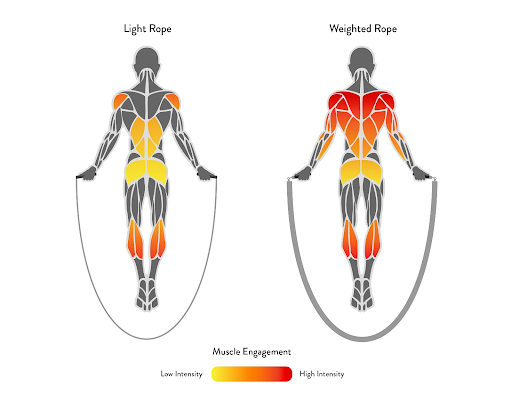 how many calories do i burn jump roping